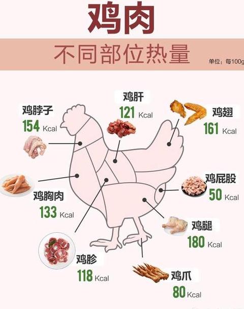 每天只吃鸡胸肉会怎么样