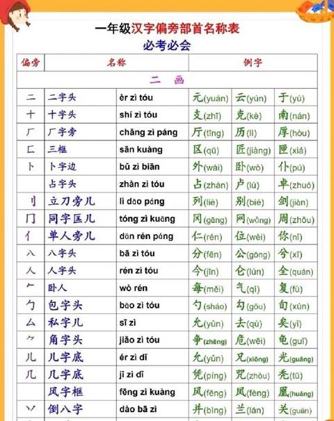 汉字偏旁趣味解析：一字多变，探寻文字奥秘