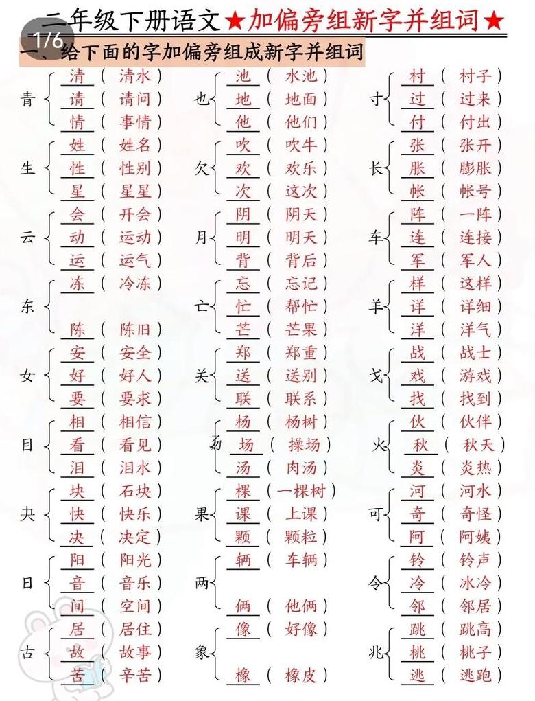 备加偏旁创造新字，解锁汉字新义