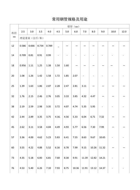 6分管内径外径尺寸及DN20标准解析