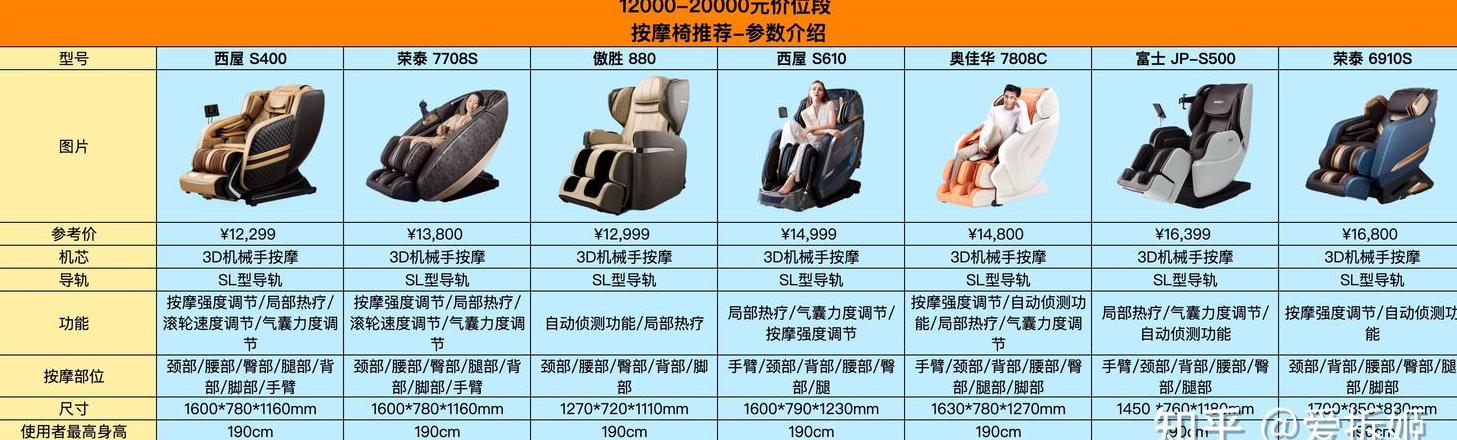 按摩椅价格表一览表