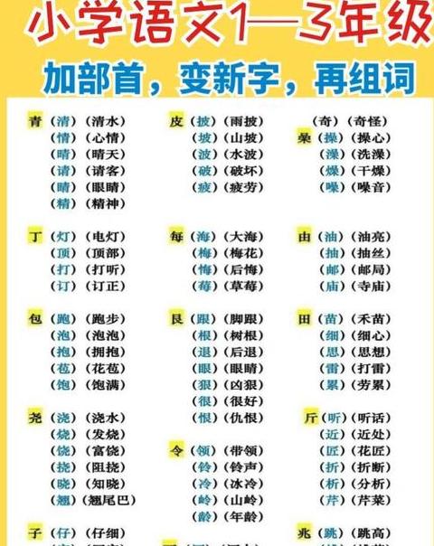 令字加偏旁创意组词攻略