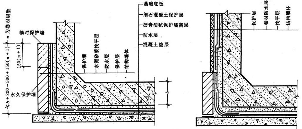 地下室防水施工方法详解与要点解析