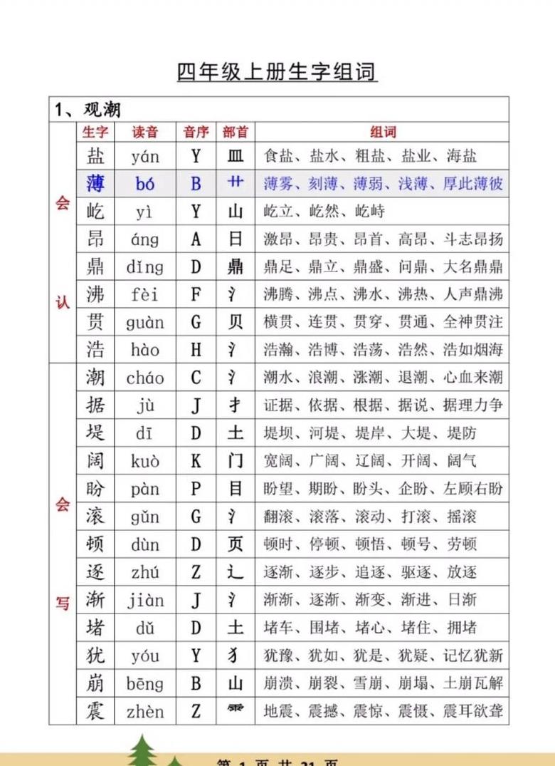 涂字拼音及用法详解