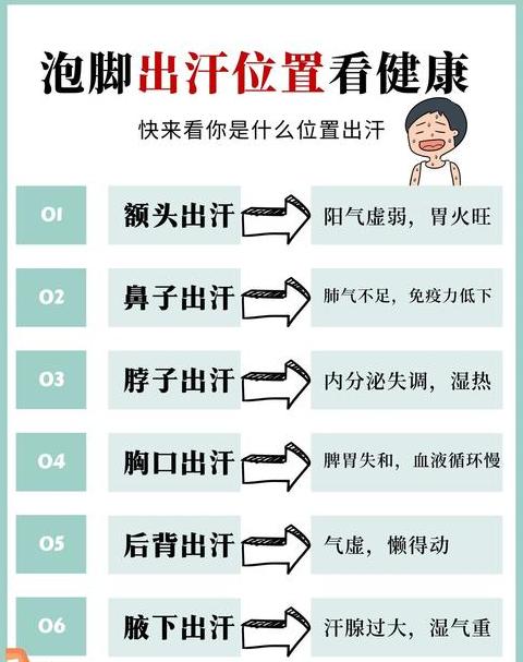 泡脚出汗与否，健康差异大揭秘