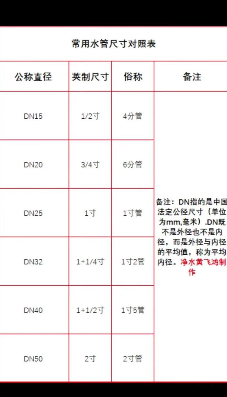 一寸暖气热熔管是多大的