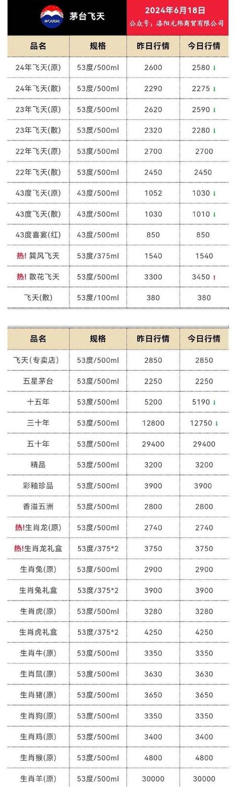 贵州茅台酒价格一览表