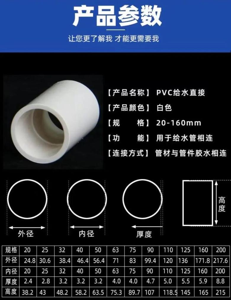 冷热软管规格解析及选购指南