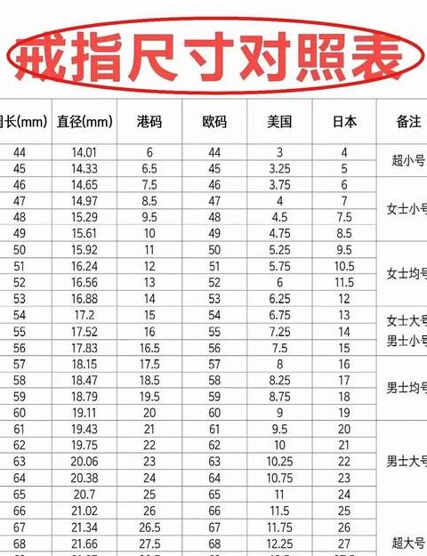 国标管径尺寸对照表：DN15-DN50内外径详细解析