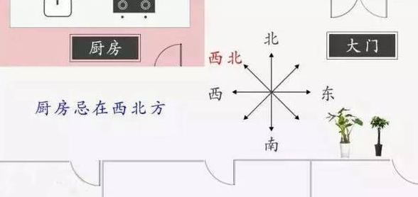 西北厨房风水化解攻略