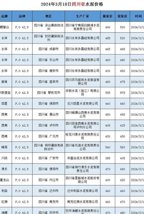 10%水泥土水泥用量