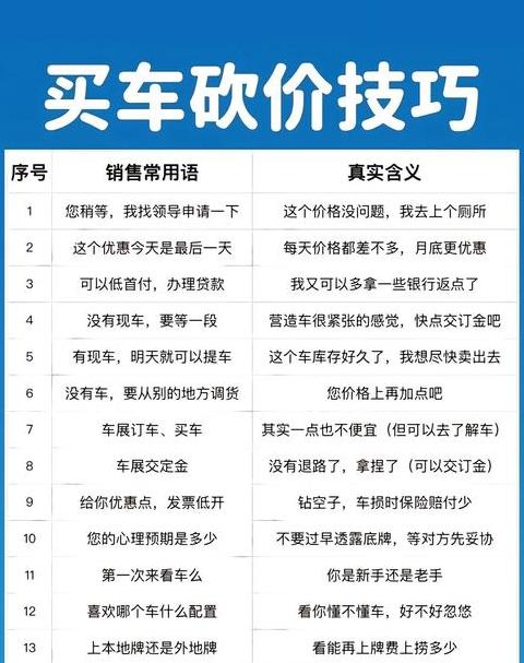 汽车购买平台大揭秘：官方、电商、二手车哪家划算？
