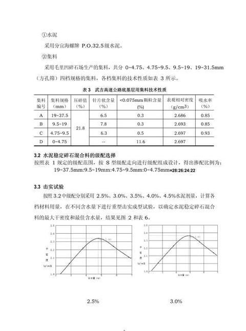 5%水泥稳定碎石配比