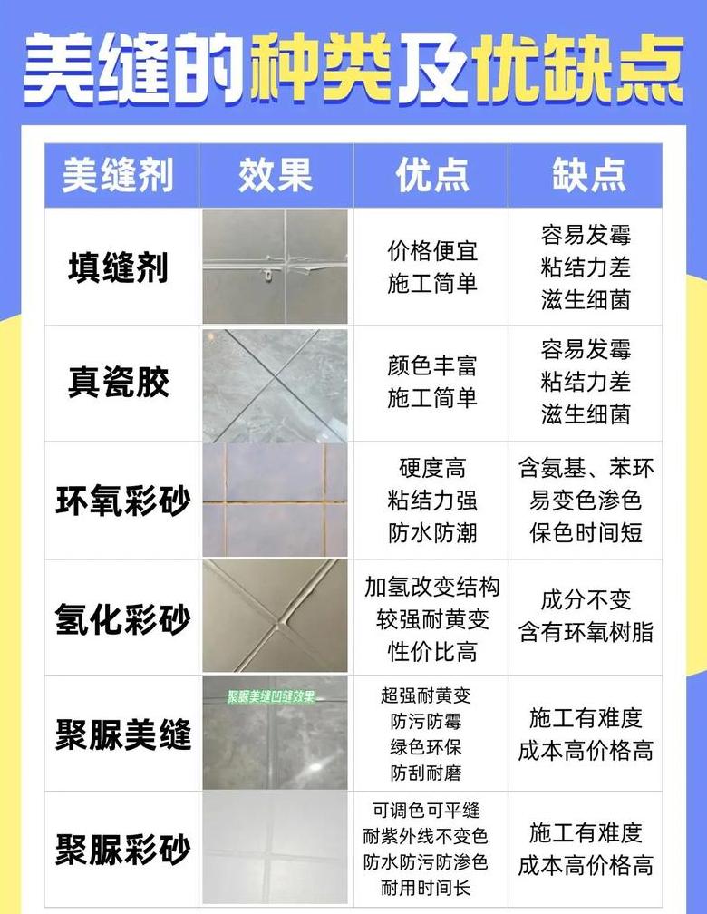 瓷砖填缝剂使用技巧全解析