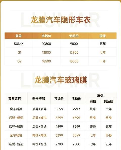 汽车美容贴膜烤枪温度：新手220度指南
