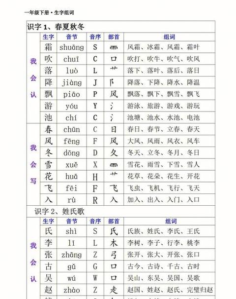 典字部首查字法详解：查字步骤与笔画计算