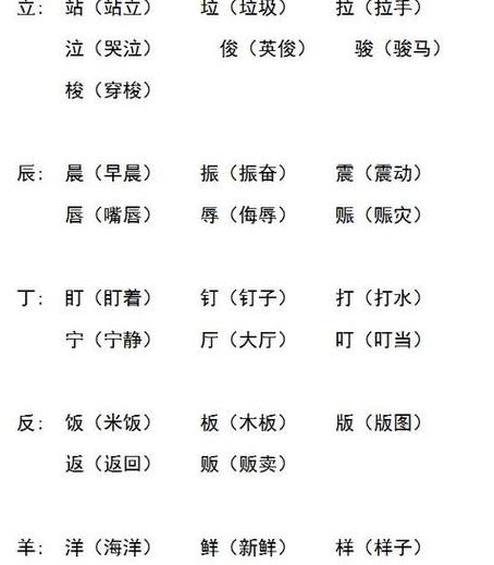 汉字部首组合新字及组词解析：詹字部首搭配与组词技巧