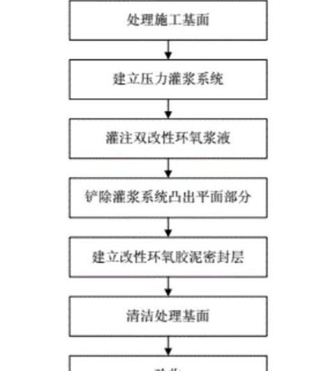 混凝土渗水堵漏方法