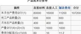 完工产品计算表