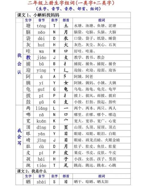 部编版二年级语文上册生字组词详解