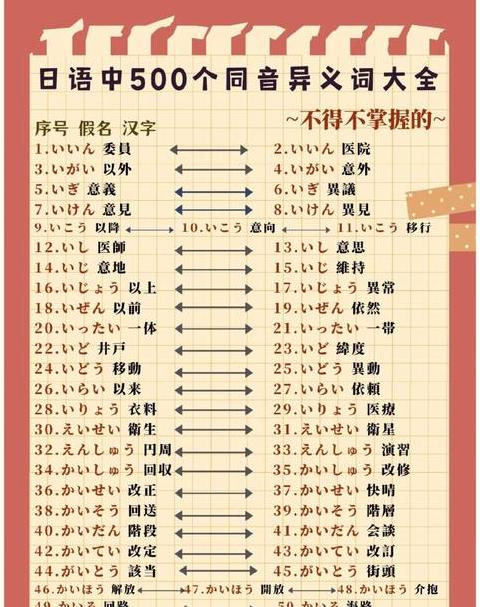 英语单词记忆技巧大揭秘