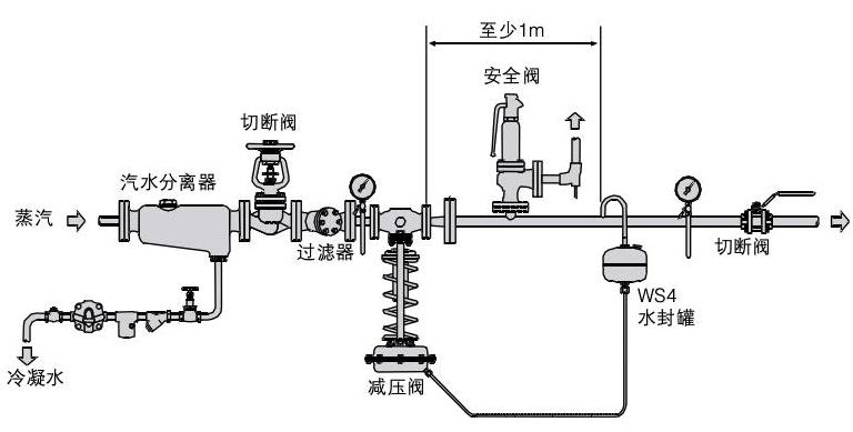 减压阀小孔排气工作原理