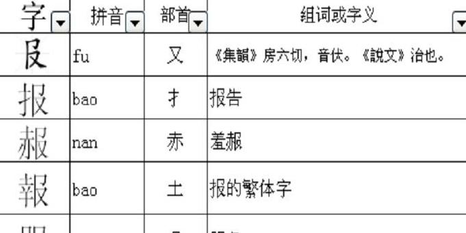 部首查字法揭秘：汉字部首去除后画数解析