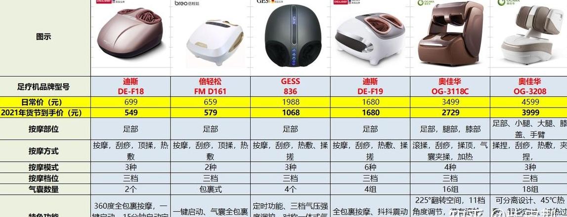 足疗机维修