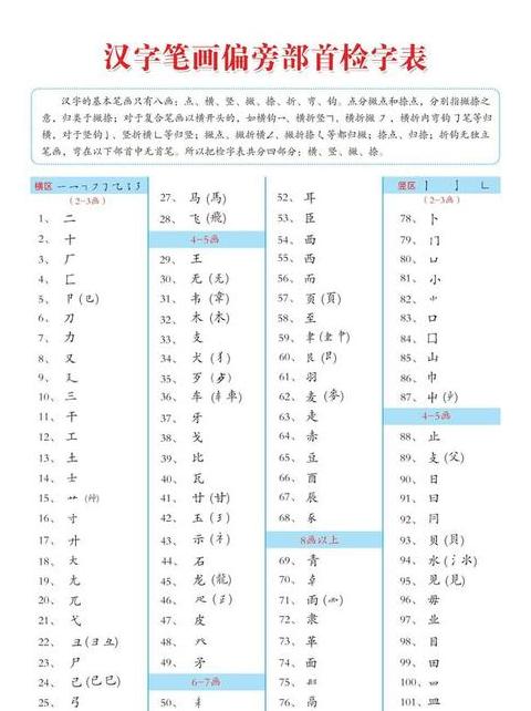 墨的偏旁部首详解与多音字解析