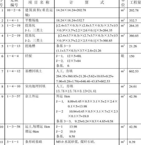 回填土工程量计算方法与要点解析