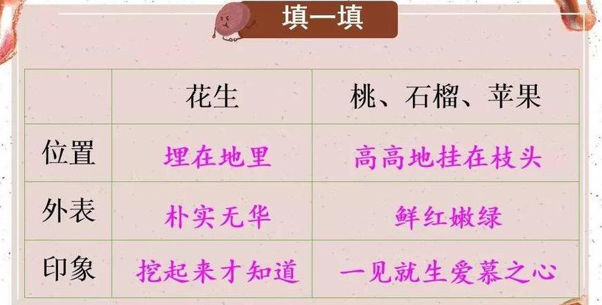 诱 组词