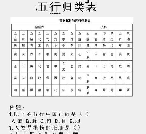 五行读音与自然、生活、中医的奥秘解读