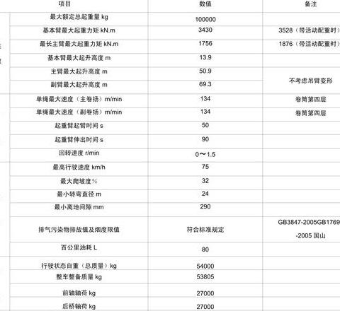中联70吨吊车价格表