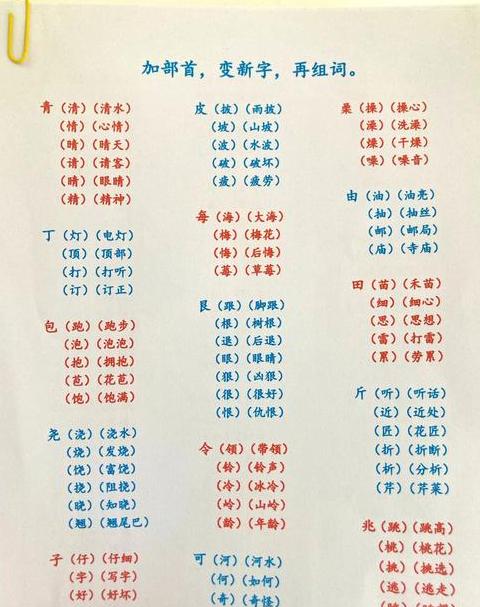 果字加偏旁巧组脚踝一词，揭秘独特语气用法