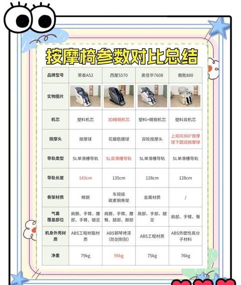 酒店大堂共享按摩椅：轻松体验二维码支付按摩