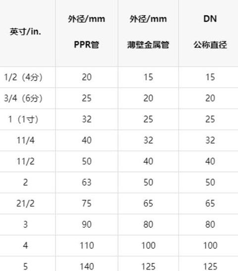 DN25水管尺寸及选购指南