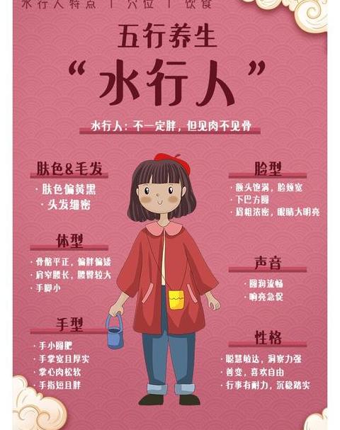 敏五行为什么是水