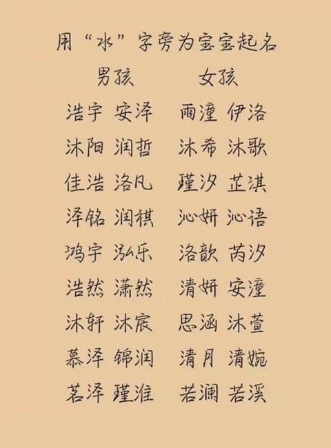 氵字旁吉祥男孩名字精选