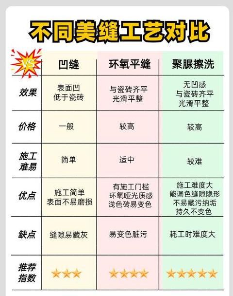 纯水泥填缝优缺点