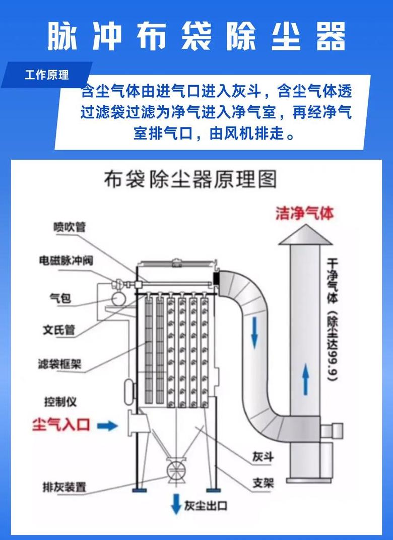 水泥搅拌站仓顶除尘器详解