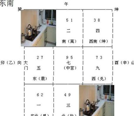 厨房风水禁忌化解指南