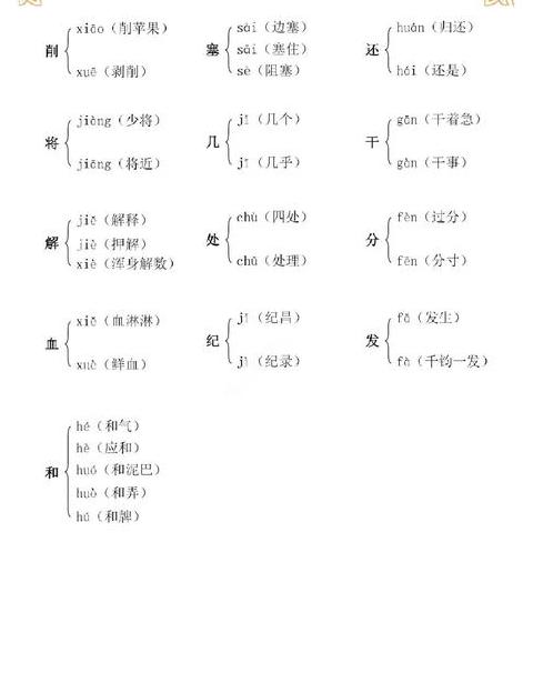 处字多音字组词全解析
