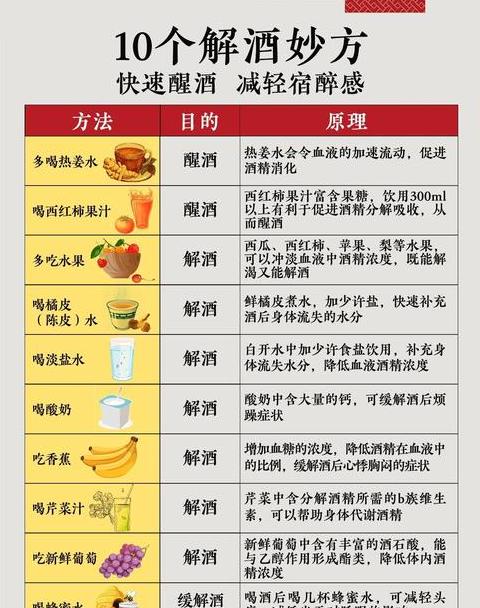 解酒首选：酸奶还是纯牛奶？