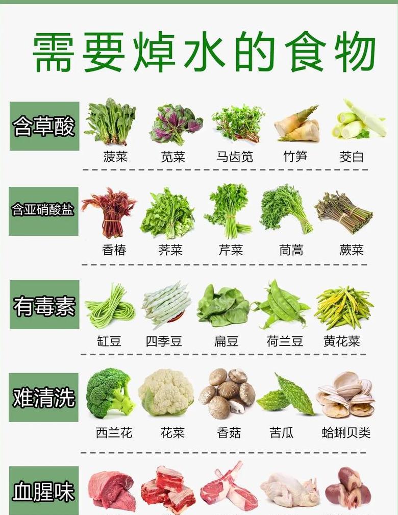 家常食材安全指南：排骨、土豆、海带、竹笋、四季豆的营养与食用禁忌