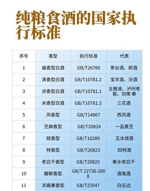 白酒执行标准全解析指南