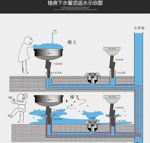 厨房水管选择：50还是75？装修细节大揭秘
