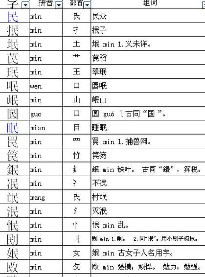汉字民字部首解析