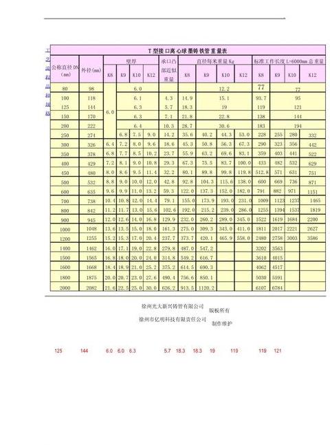 钢管重量计算大全：理论重量表及规格型号详解