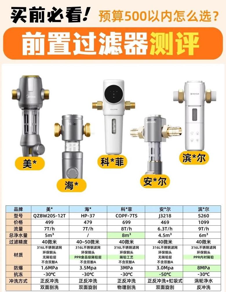 海尔HSW-PF2(A)前置过滤器：高效家庭净水必备