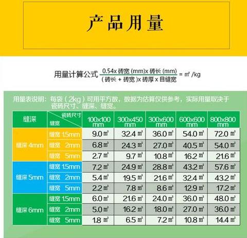白水泥砂浆配方